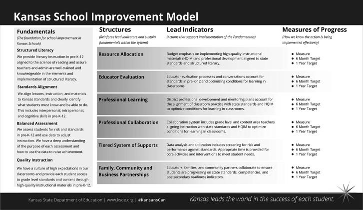 School Improvement Day
