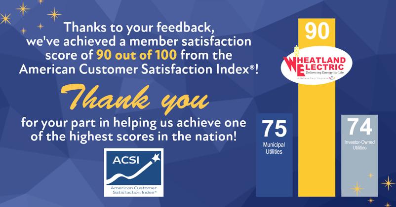 Member Satisfaction at Wheatland Electric Cooperative Inc. Remains Among Highest in Nation, ACSI Score of ‘90’ Achieved