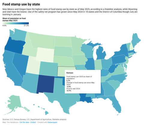 Poverty dropped in most states last year, but trend could reverse as cuts loom
