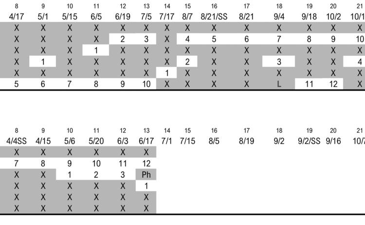 Above: Attendance at City Council meetings has been an issue for the last two years. That is a fact not in dispute. Council, after consultation with the City Attorney, approved the following ordinance, printed here in full, to remedy the absenteeism.