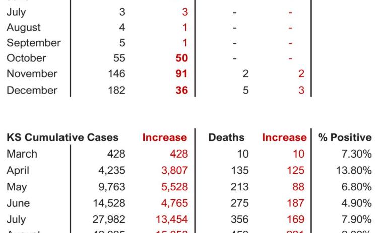 WCHC Update