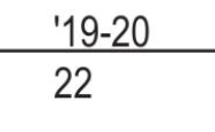 USD 467 Enrollment Numbers