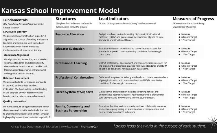 School Improvement Day