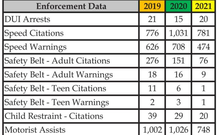 Kansas Highway Patrol Reports Memorial Day Weekend Holiday Activity