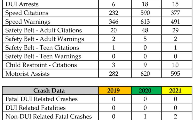 Patrol Reports Christmas