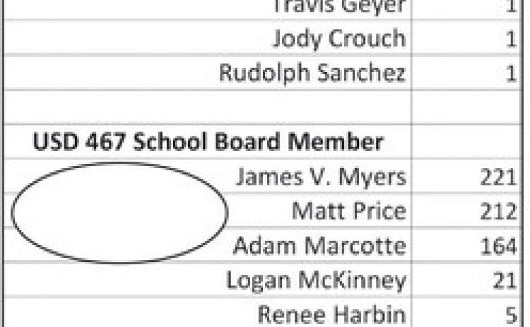 Official Results, 2025 City-School Election