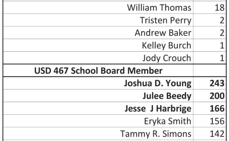 Board of Canvassers Certifies 2021 Election Results
